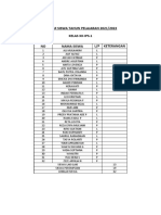 Daftar Siswa Kelas Xii Ips