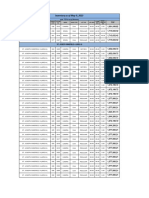 Inventory As of May 9 2023 PDF