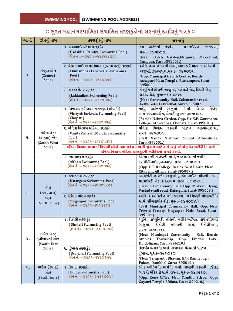 Surat SMC Swimming Pools Guide | PDF