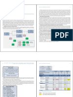 Ch05 - Define The Information Exchanges