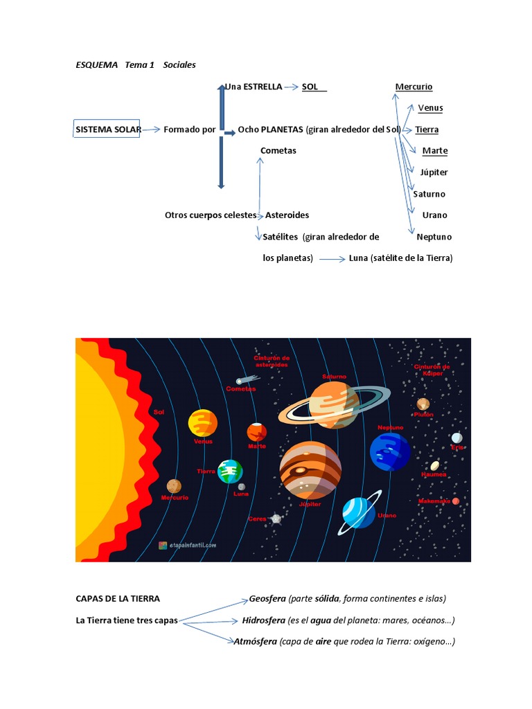 Esquema de la Tierra y su Movimiento | PDF | Luna | Tierra