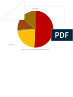 12 Charts Solution