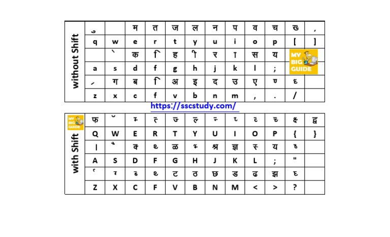 Sinhala Keyboard Layout Guide | PDF