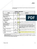 Afm B200C PDF