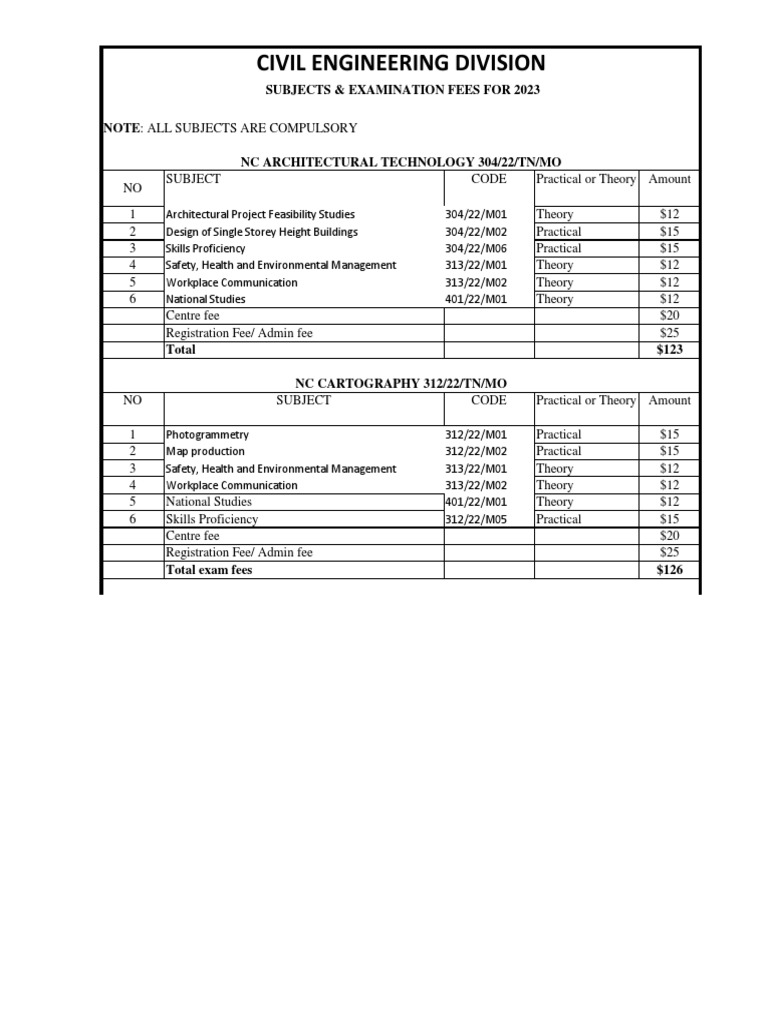 2023 Exam Fees for Subject Code 304 | PDF | Engineering