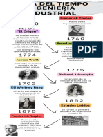 Infografía Línea Del Tiempo Timeline Historia Moderno Creativo Doodle Scrapbook Profesional Multicolor