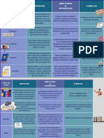 Cuadro Comparativo