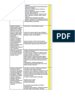 Caracteristicas de Planeacion de Comercializacion