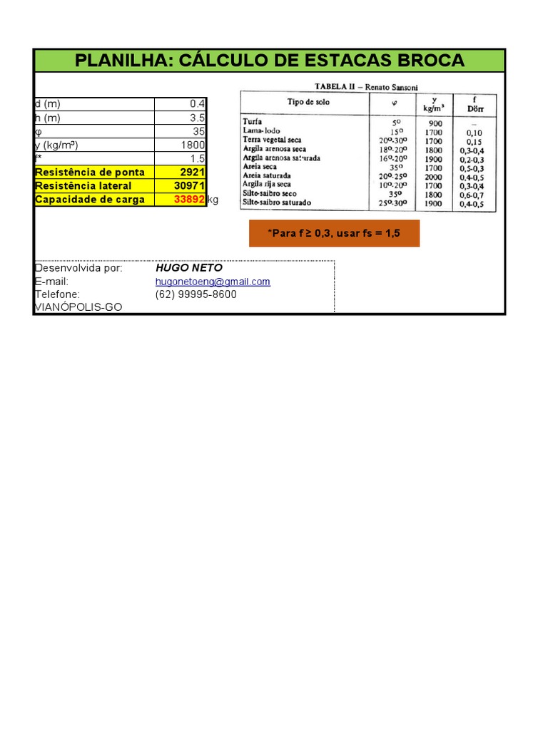 Calculo de Brocas | PDF | Ciências e Matemática