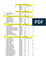 Data PKBM Kab Garut