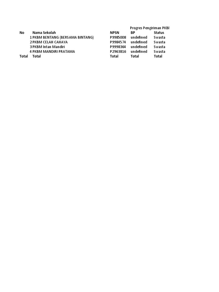 Progres pengiriman pkbm kec singajaya dapodikdasmen pdf
