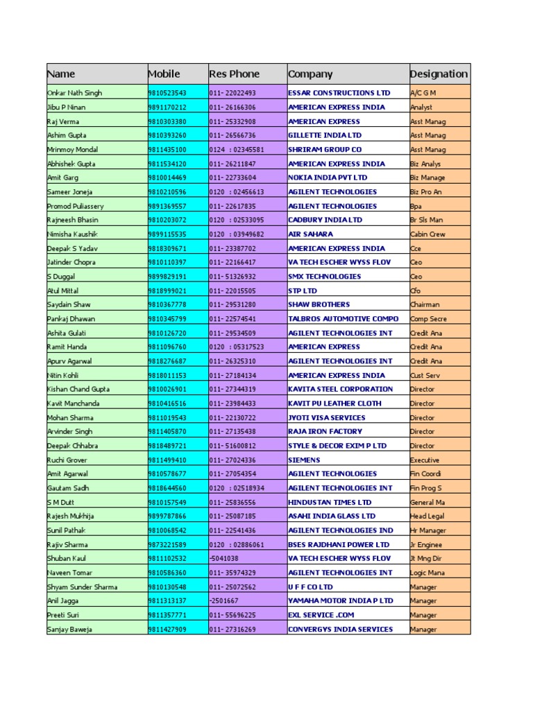 Sample hni creditcard pdf delhi economy of india