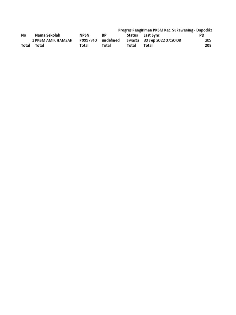 Progres pengiriman pkbm kec sukawening dapodikdasmen pdf