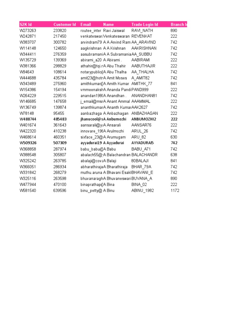 Chennai Demat Account Holder Data Sample PDF Tamil Nadu