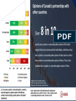 Opinions of Canada's Partnerships With Other Countries