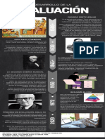 Infografía Timeline Evolución y Proceso de Empresa Estilo Moderno Color Pizarra Con Fotos