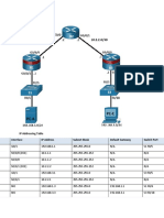 Configure Admistrative Roles