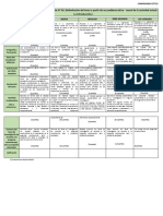 Compromiso ético: Evaluación de producto académico sobre problemas éticos