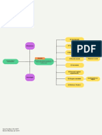 Gráfica Esquema Ideas Principales y Secundarias Organizado Lila y Amarillo