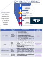 EsquemaLegislaciónMedioAmbiental PedroCampoyLopez