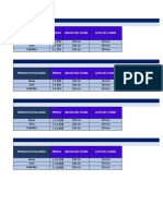 Tabla de Datos Arroces