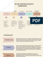 Contratação e admissão: fluxo completo