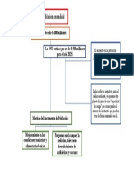 La Población Mundial