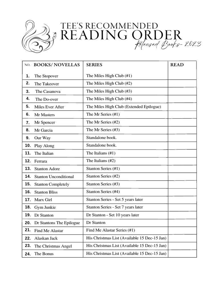 Tees Reading Order2 | PDF | Sports & Recreation | Art