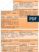 Wundt e Titchener: estruturalismo na psicologia