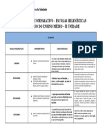 Comparação entre as escolas filosóficas helenísticas