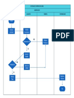 Diagrama de Procesps