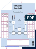 Modelul OSI pentru interconectarea sistemelor deschise (3)--tas-ipt-communication-system-models-poster-s6