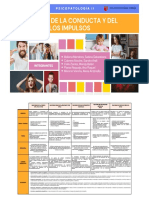 PSICOPATOLOGÍA II: TRASTORNOS DE LA CONDUCTA Y CONTROL DE IMPULSOS