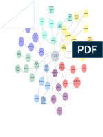 Mapa Mental Clasificación Del Delito PDF