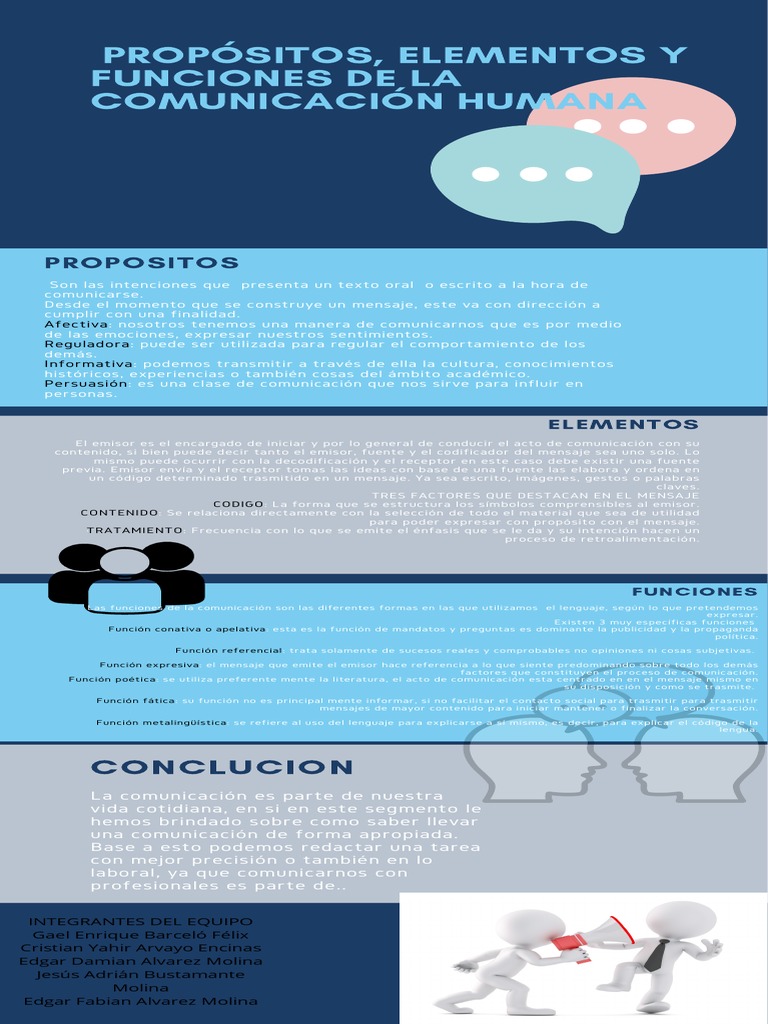Propósitos y funciones de la comunicación | PDF | Comunicación ...