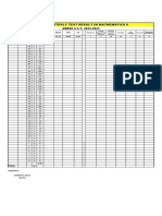 6th Grade Math Test Results Analysis