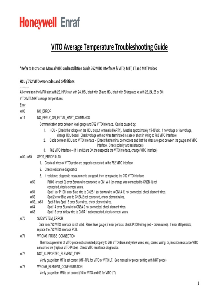 Vito Warning Symbols Explained Your Simple Guide To Troubleshooting - 0jymbgb