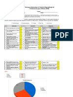 Test Estilos de Aprendizaje Mai-4e 2022