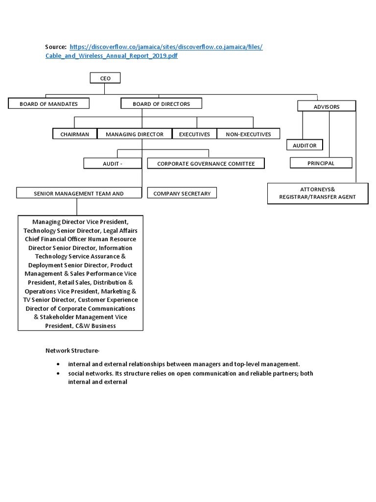 Flow Jamaica Chart PDF