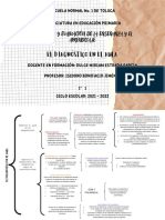 Act. 1 CUADRO SINÓPTICO-El Diagnóstico en El Aula PDF