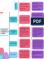 Cuadro Sinoptico, Hernandez Pineda Jose Alberto. Taller de Relaciones Publicas.