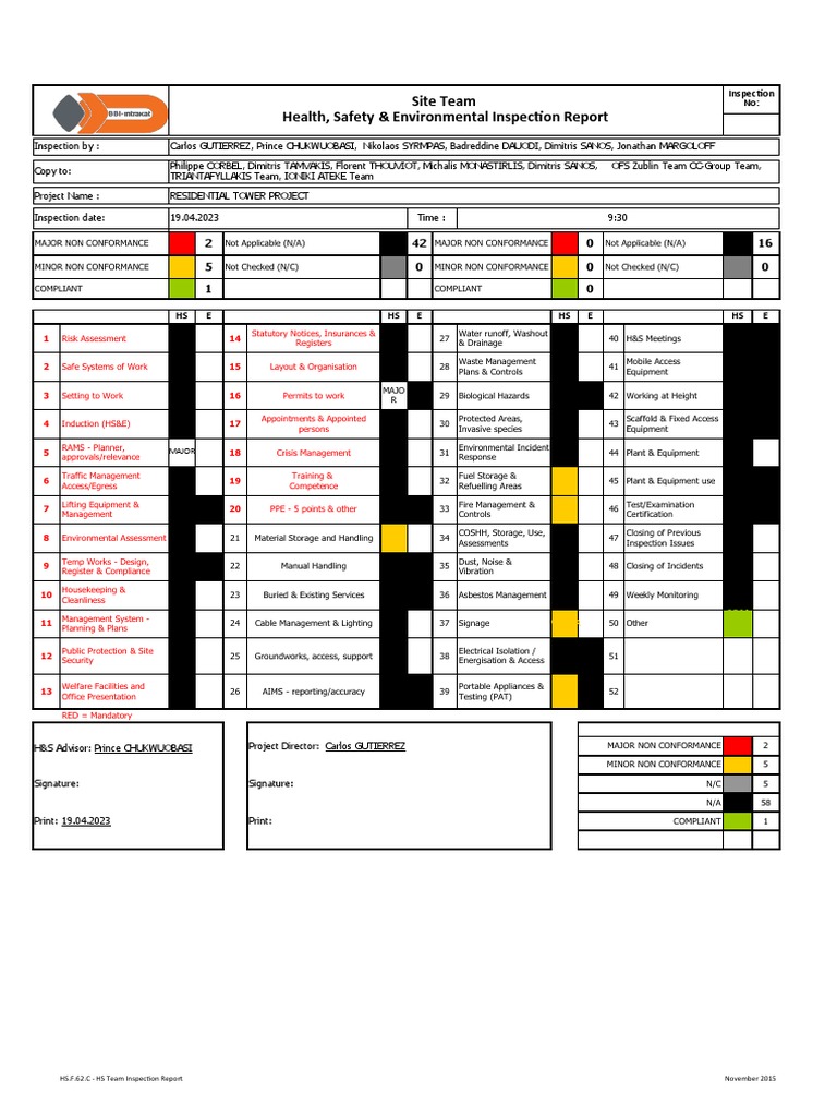 Residential Tower Project Inspection Report | PDF | Occupational Safety ...
