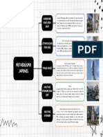 Brainstorming Mapa Conceptual Proyecto Empresarial Doodle Blanco y Negro