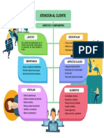 Aspectos y Componentes en La Atención - Mapa