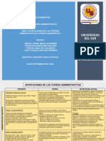 Aportaciones Teorías Administrativas PDF