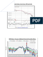Stock Market Panics, Swiss Franc, TIPS and Gold Price