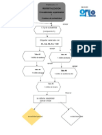 Diagrama p3