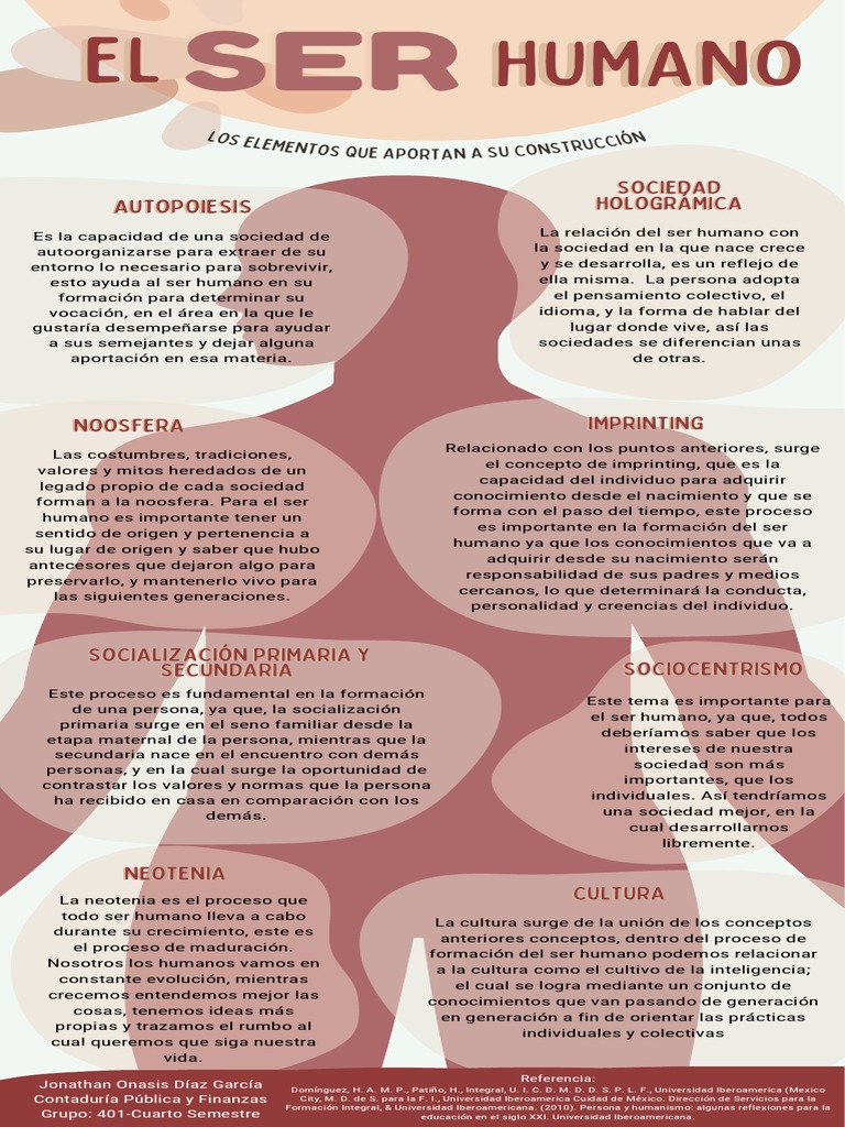 Construcción del Ser Humano en Sociedad | PDF | Sociedad | Socialización