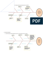 Diagram Fishbone 2022