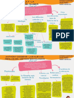 Mapa Conceptual Unidad 1.